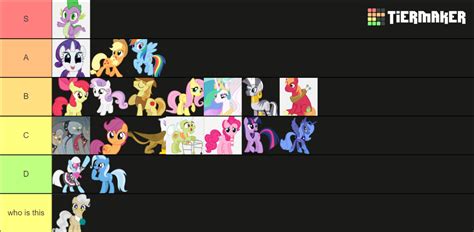 MLP season one characters Tier List (Community Rankings) - TierMaker