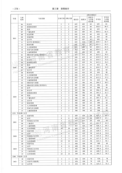 收藏！河南省 近三年本科一批分专业录取情况统计表都在这