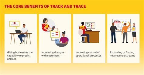 Track And Trace Why Your Business Needs It More Than Ever Dhl