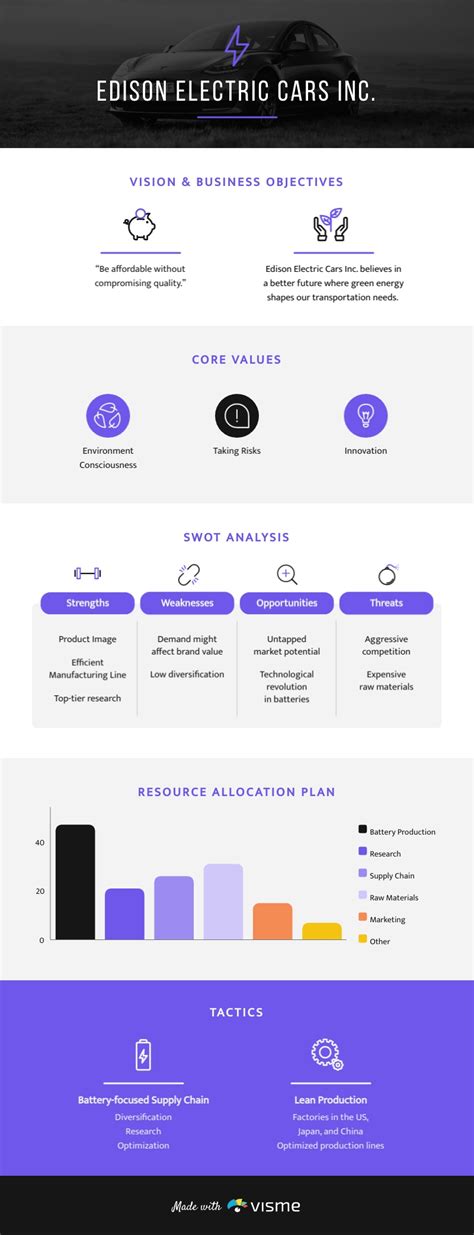 Business Strategy Infographic Template | Visme