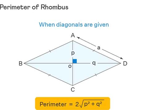 Perimeter of Rhombus Formula