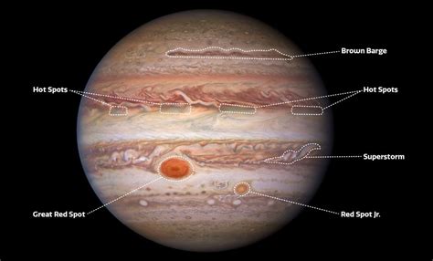 Jupiter Red Spot Storm