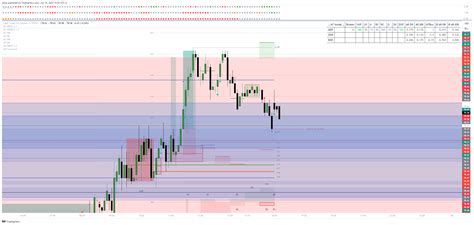 Nymex Cl Chart Image By Olllla Tradingview