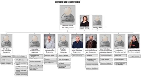 Ornl Org Chart A Visual Reference Of Charts Chart Master