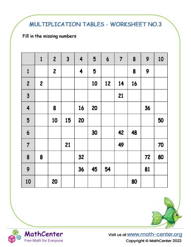 Multiplication Tables Worksheet No 3 Worksheets Math Center