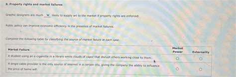 Solved Property Rights And Market FailuresGraphic Designers Chegg