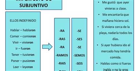 Las Flores De Ele Pasados De Subjuntivo