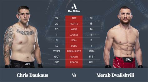 Jose Aldo Vs Merab Dvalishvili Betting Odds Fight Info And Fan