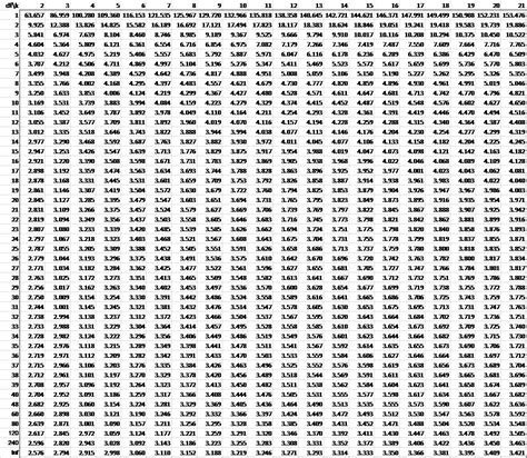 Dunnetts Table Real Statistics Using Excel