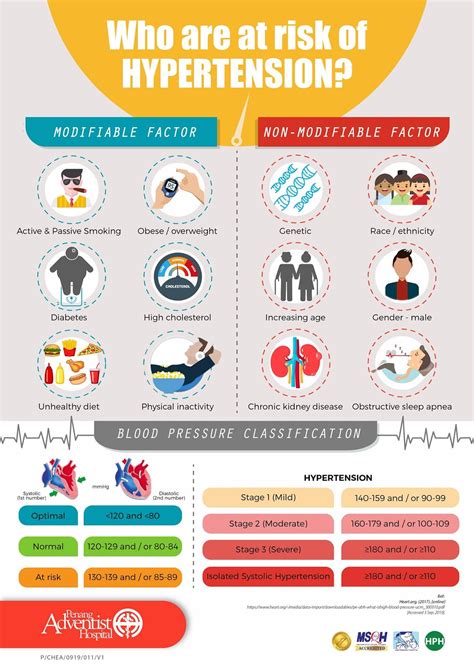 National Cancer Society of Malaysia, Penang Branch: Who Is At Risk Of ...