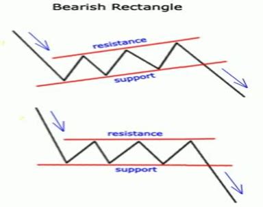 Jenis Jenis Chart Pattern Forex Lengkap Pemula Wajib Baca The