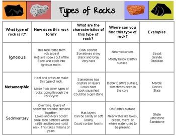 Types of Rocks - Fill in or Printable Chart Worksheet by To Boldly Go