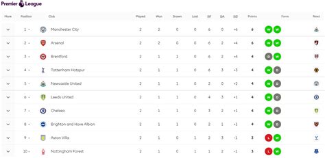 Premier League 22 23 Match Week 2 Review