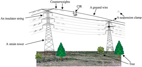 Obstacle Distance Measurement Based On Binocular Vision For High