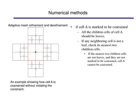 Ppt Parallel Adaptive Mesh Refinement Combined With Multigrid For A