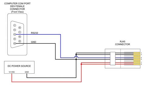 Understanding RS 485 Wiring: A Comprehensive Diagram