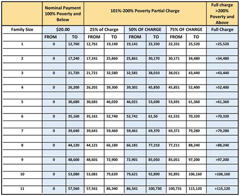 Sliding Scale Charts For Counseling Sliding Scale Charts For Counseling