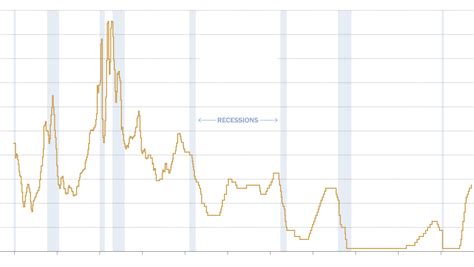 Fed Raises Interest Rates After A Pause And Leaves Door Open To More