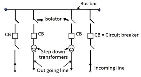 What is Electrical Busbar? Types, Advantages, Disadvantages