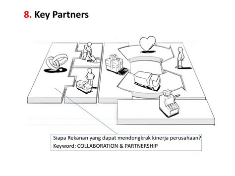 Business Model Canvas Bmc Ppt Download