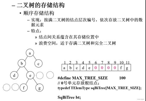 数据结构 树1 Csdn博客