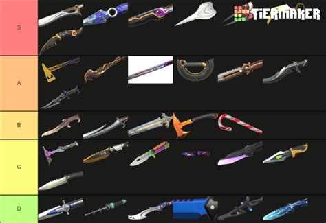 Valorant Knife Skin Tier List Community Rankings Tiermaker