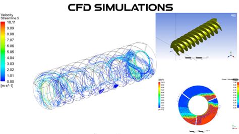 Do Ansys Solidworks Cfd And Fea Simulations Fast By Mecstudio Fiverr