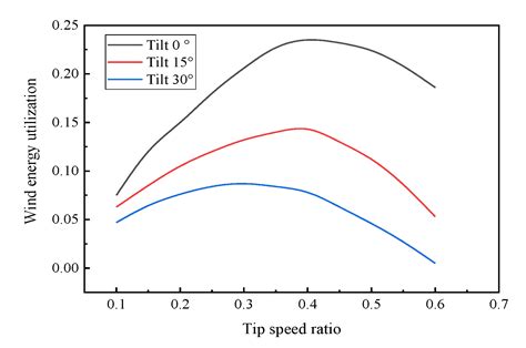 Energies Free Full Text Modeling And Analysis Of A Deflection Type Permanent Magnet