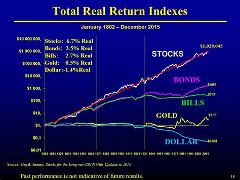 Trading Fund Brouwers Fund