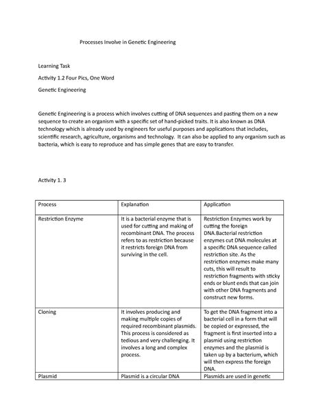 Genetic- Engineering - Research - Processes Involve in Genetic