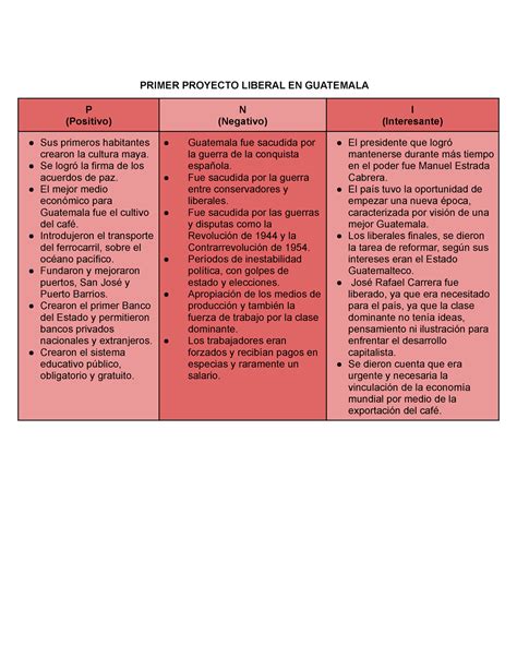 Proyecto Liberal De Guatemala Primer Proyecto Liberal En Guatemala P