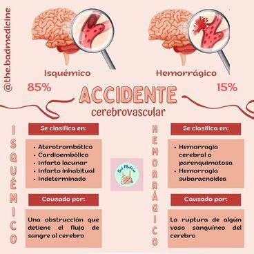 ACIDENTE VASCULAR CEREBRAL ISQUEMICO, Esquemas y mapas conceptuales de ...
