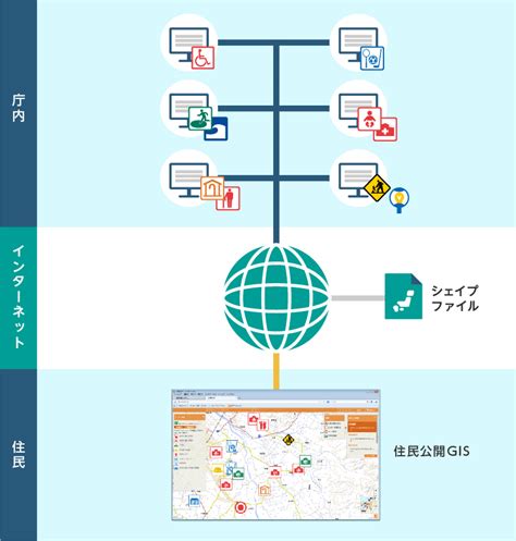 住民公開gis│株式会社ナカノアイシステム