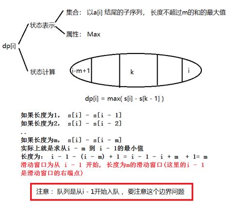 单调队列优化dp Csdn博客