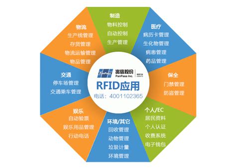 RFID电子标签的作用有哪些