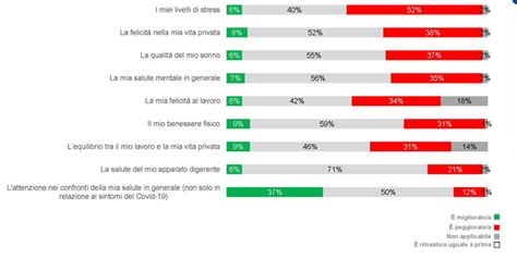 STADA Health Report 2022 La Salute Mentale Degli Italiani Dopo Il Covid