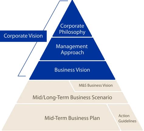 Corporate Vision | Company | Alps Alpine