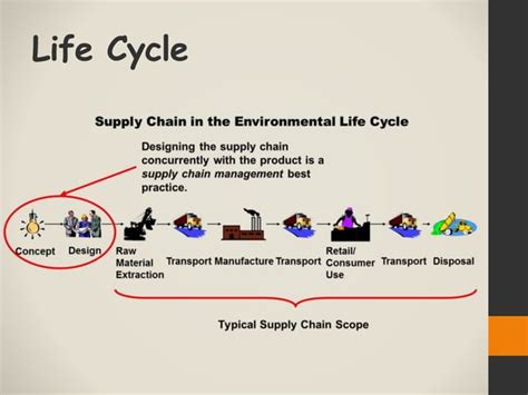 Greening Supply Chain Management Of Bottle Pack Of Appy Parle Agro PPT