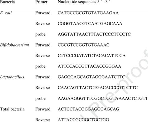 Primers And Probes For Real Time Pcr Download Scientific Diagram