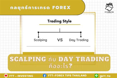 Scalping กับ Day Trading คืออะไร Ftt Investing