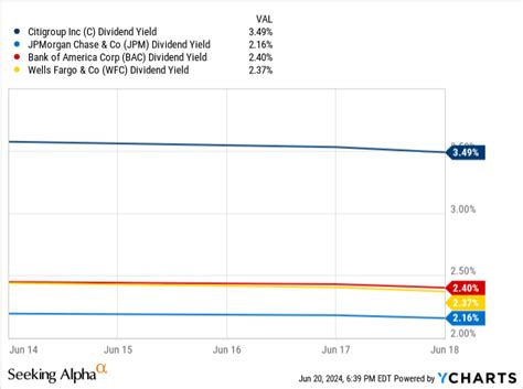 Citigroup Stock: Buying Into The Restructuring Plan (NYSE:C) | Seeking ...