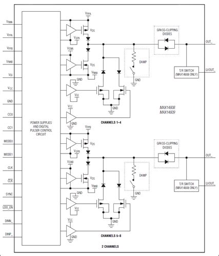 Max14808 Octal Three Levelquad Five Level High Voltage 2a Digital