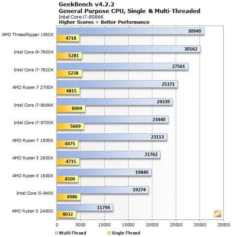 Core i7-8086K 40th Anniversary CPU Review: Intel X86 Hits 5GHz - Page 2 ...