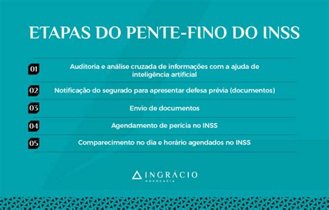 Neste Ano O Pente Fino Do Inss Vai Funcionar De Forma Gradativa