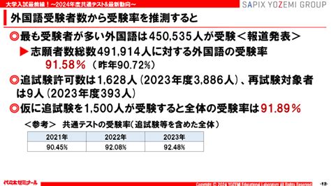 Part1 2024年度共通テストの概況続きpart2 2024年度 大学入試最新動向｜教育現場の【情報ステーション】代ゼミ教育総研