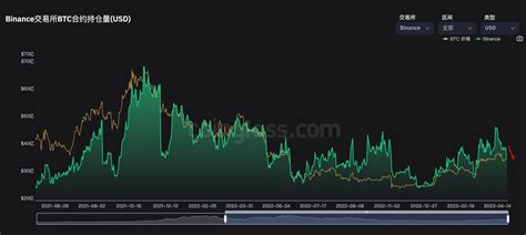 Crypto 常山赵子龙 on Twitter BTC 通过目前的数据可知这三波的大幅震荡把合约的持仓给降到最近谷底了但价格却没