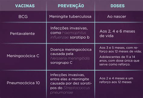 Meningite Nova Vacina Será Ofertada Nos Postos De Saúde Faculdade De