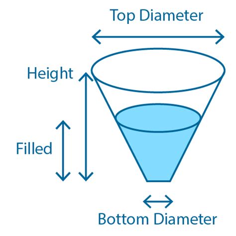 Calculate Tank Volume Chickpere