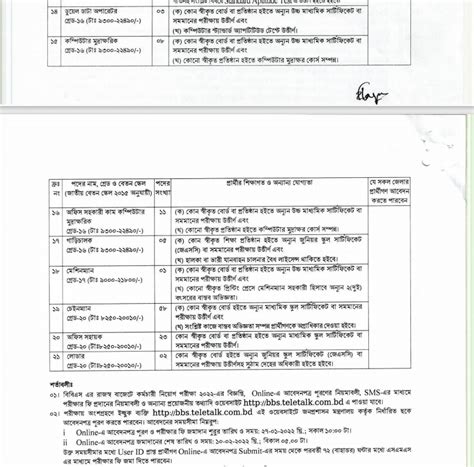 Bangladesh Bureau Of Statistics Jobs Bbs Govt Job Circular 2023