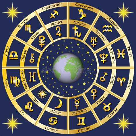 Astrologie Signes Du Zodiaque Et Des Caract Res De R Gles De Plan Tes